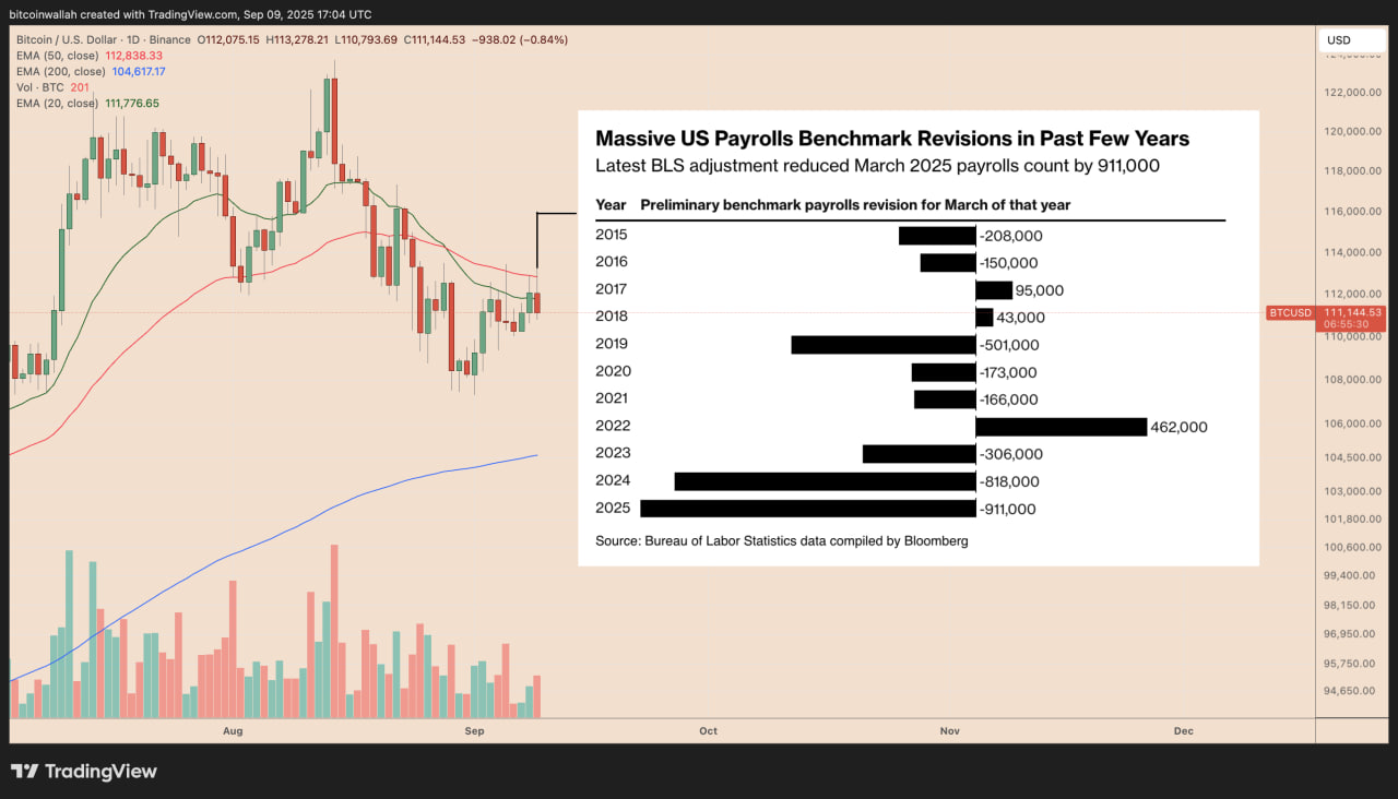 Biểu đồ giá BTC/USD hàng ngày.