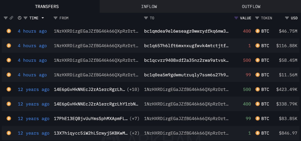 Nguồn: Lookonchain