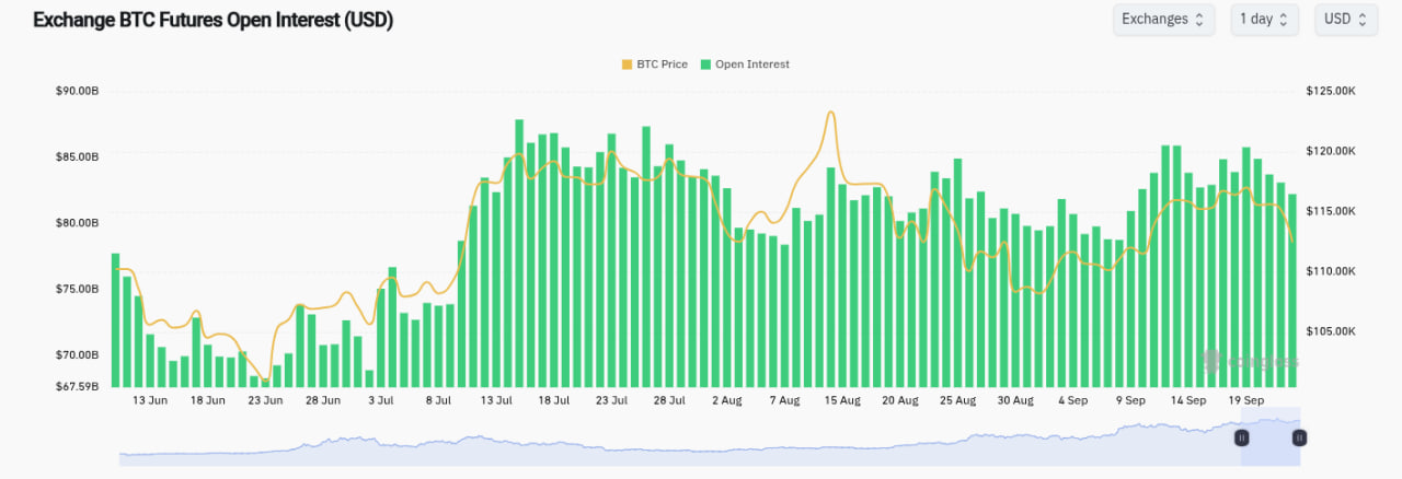 Khoảng 2 tỷ USD open interest đã bị xóa sổ