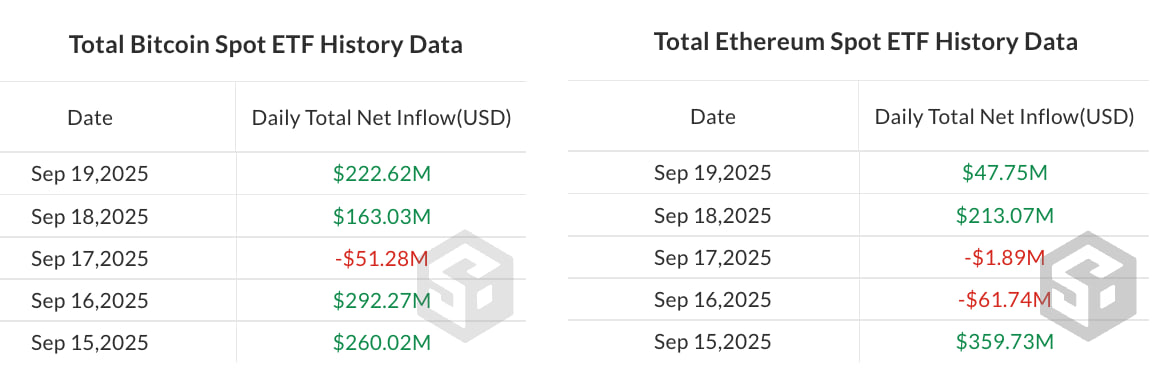 Dòng tiền hàng ngày vào các quỹ Spot Bitcoin ETF so với các quỹ Spot Ether ETF tuần trước.