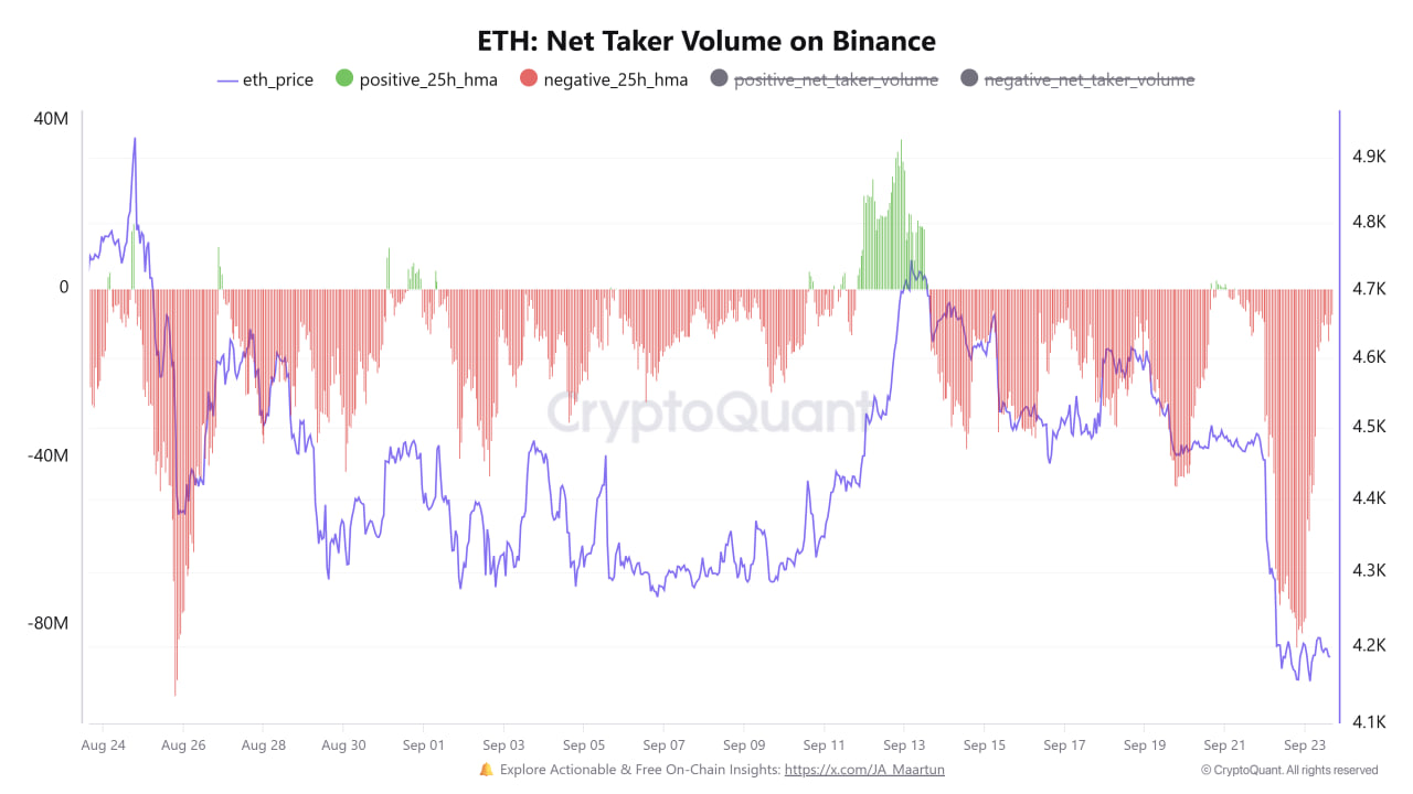 Khối lượng giao dịch ròng ETH trên Binance.
