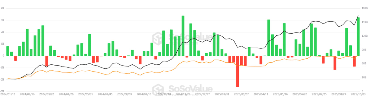 Biểu đồ quỹ Spot Bitcoin ETF của Hoa Kỳ,