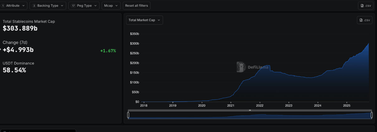 Vốn hóa thị trường Stablecoin