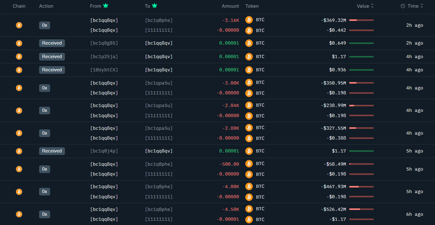 Theo dữ liệu từ Nansen, đợt chuyển BTC diễn ra qua 7 giao dịch riêng biệt