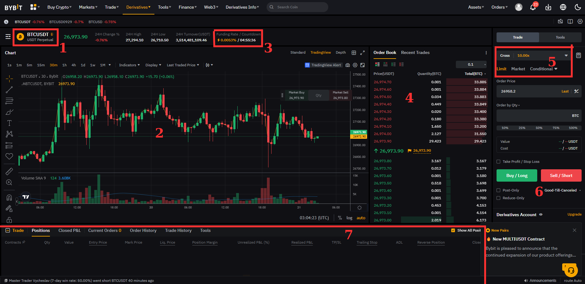 Ảnh giao dịch Derivatives (Phái sinh)