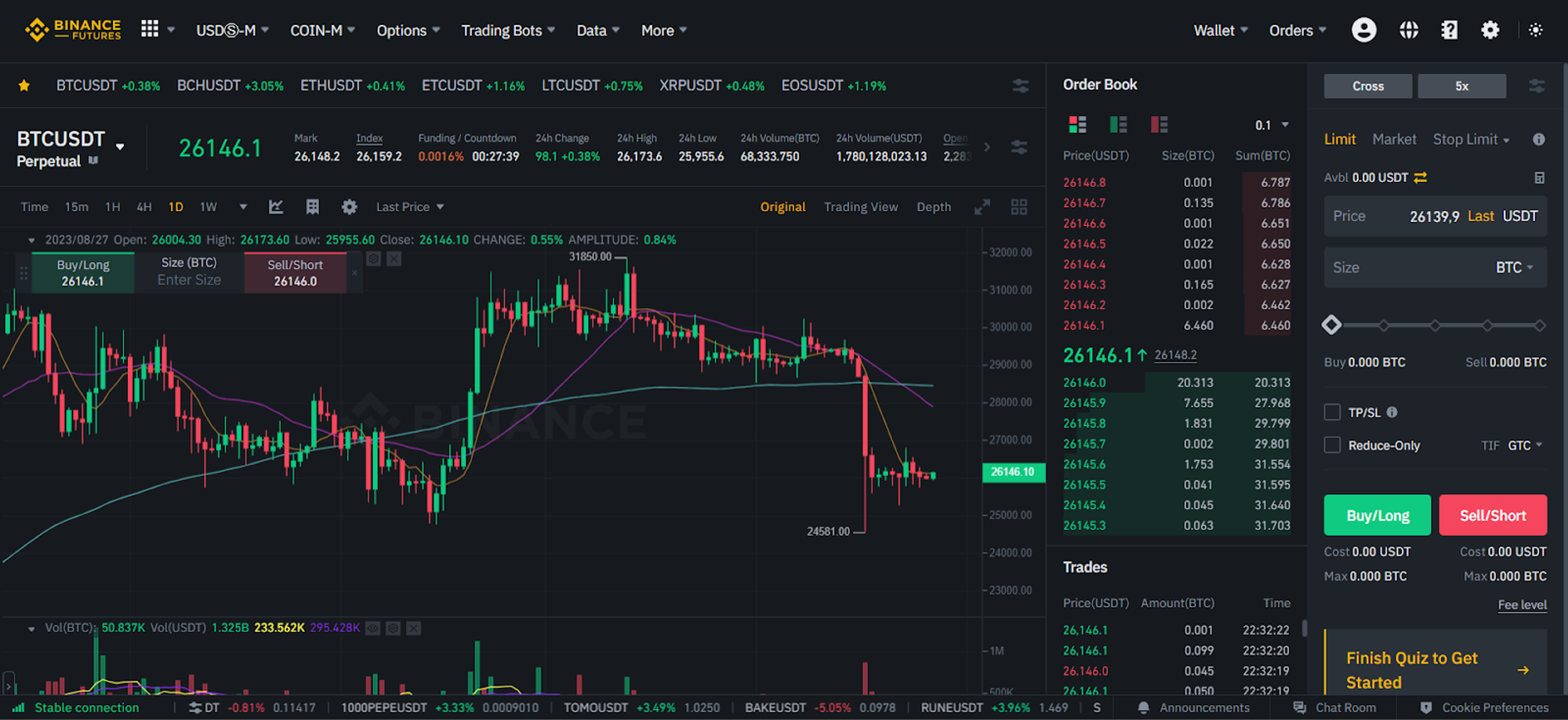 Binance Futures