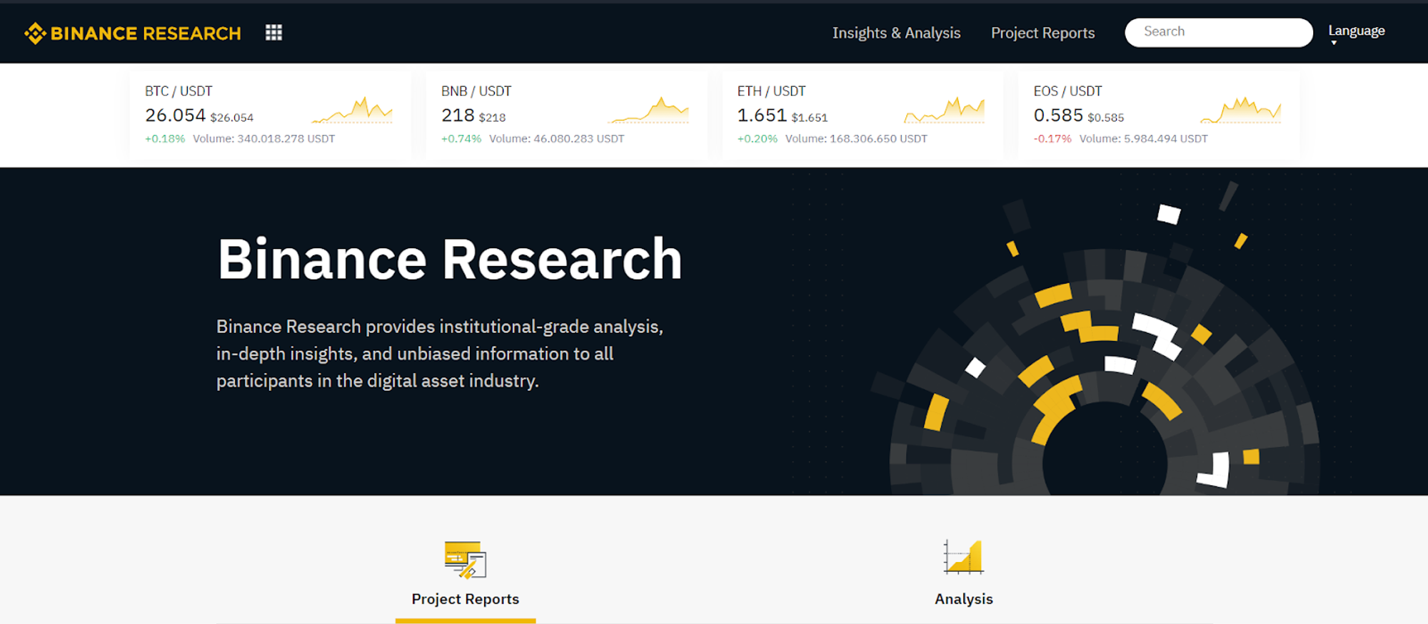 Binance Research