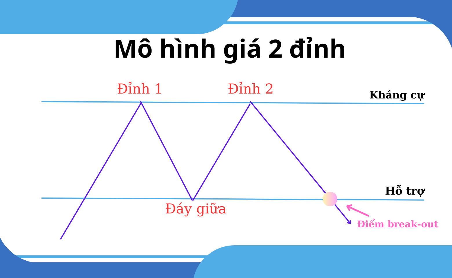 Mô hình 2 đỉnh