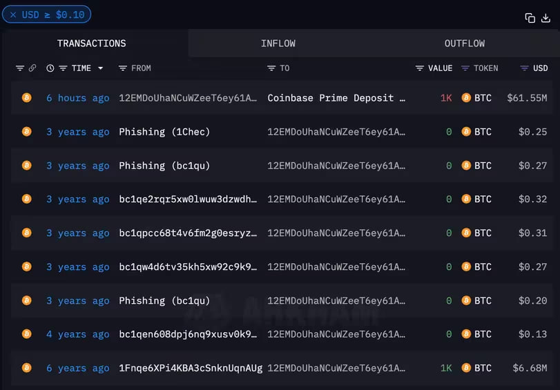 bitcoin dường như đang chuẩn bị cho một đợt giảm sâu hơn về mức $50,000