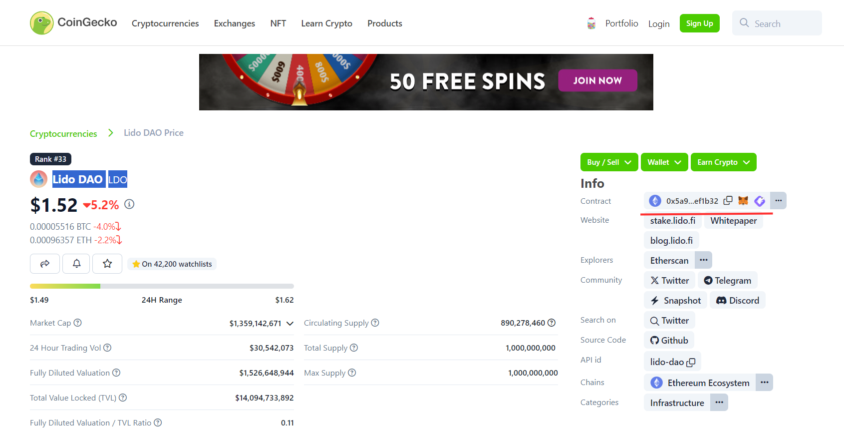 Cách xác định Token ERC-20 trên Coingecko