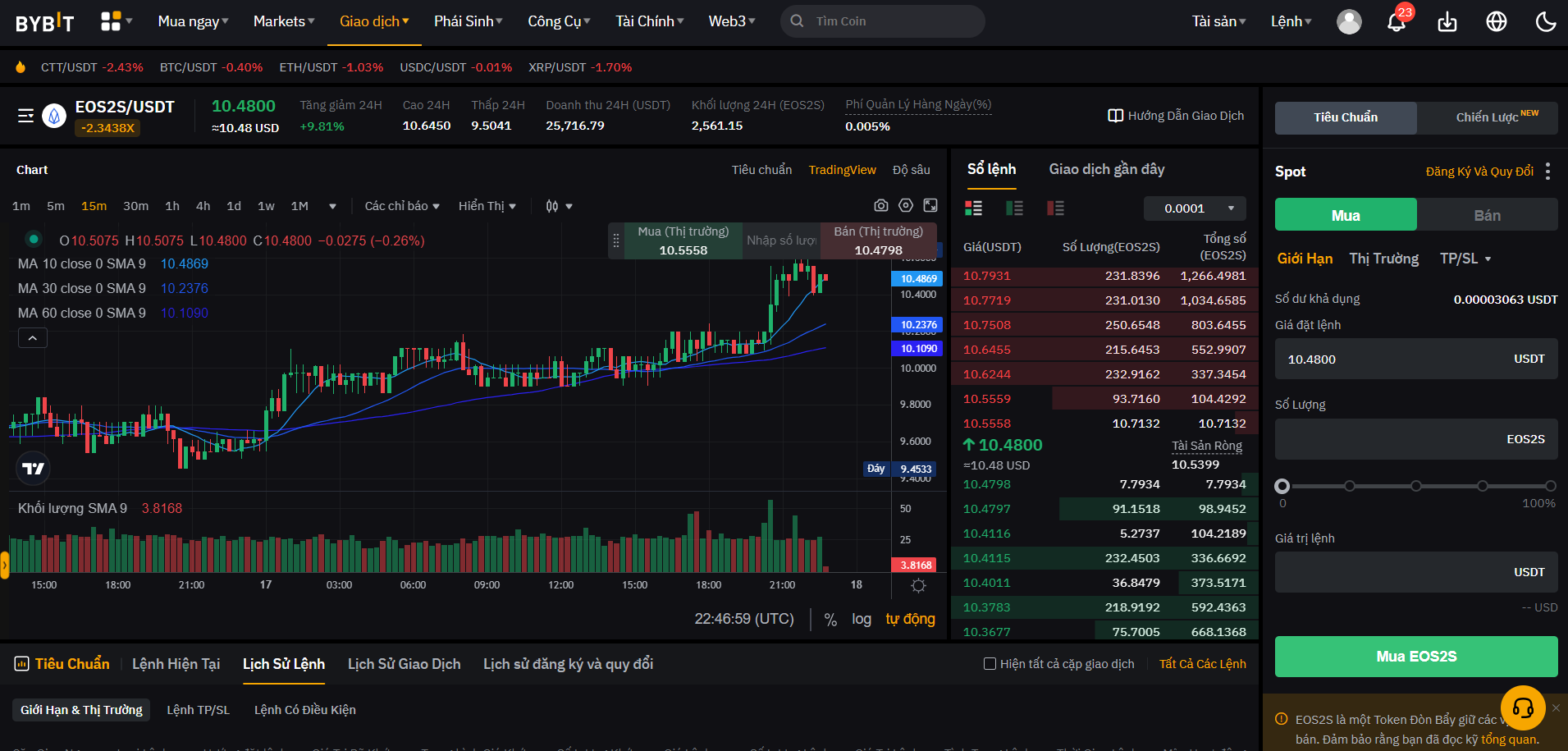 Giao dịch đòn bẩy trên Bybit