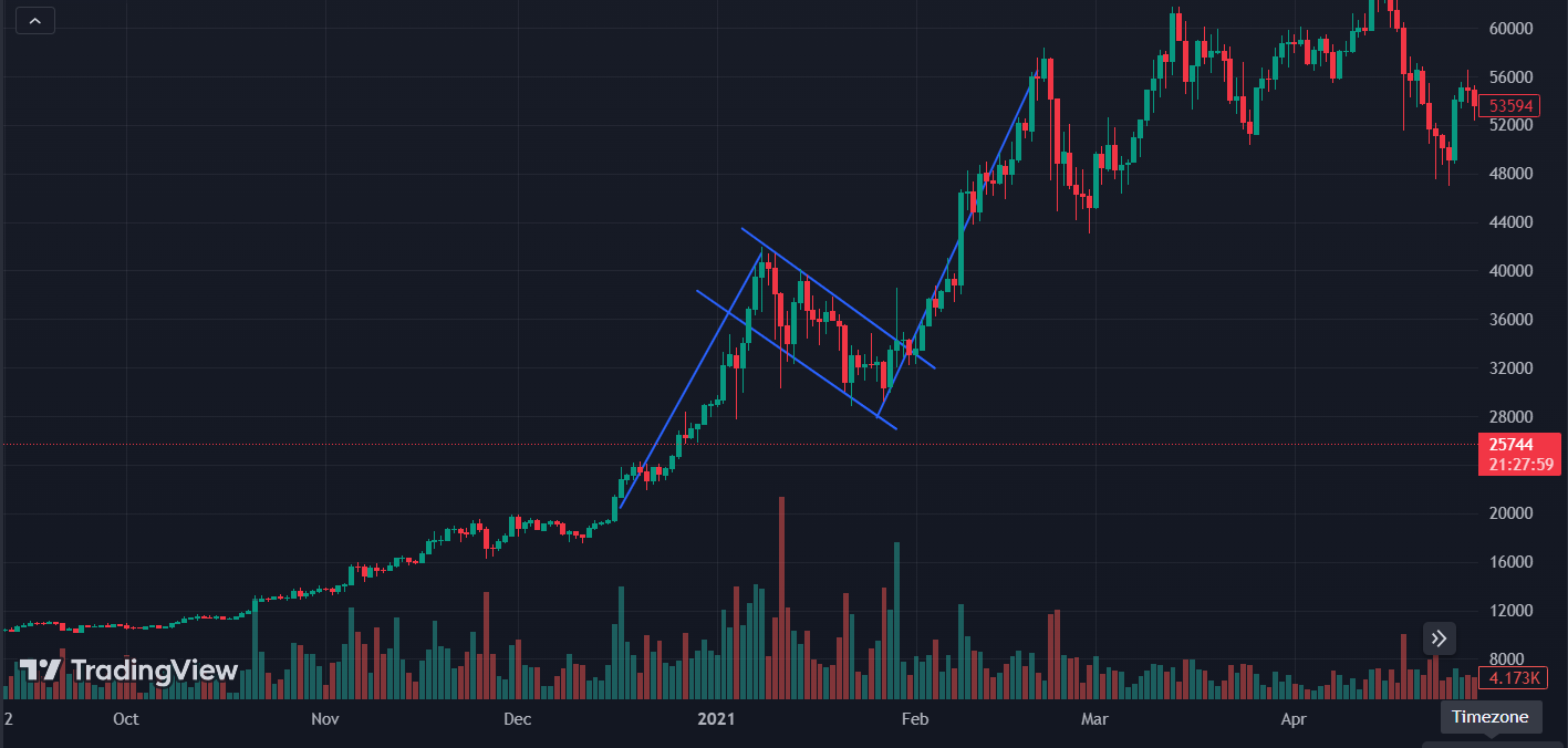 M&ocirc; h&igrave;nh cờ tăng