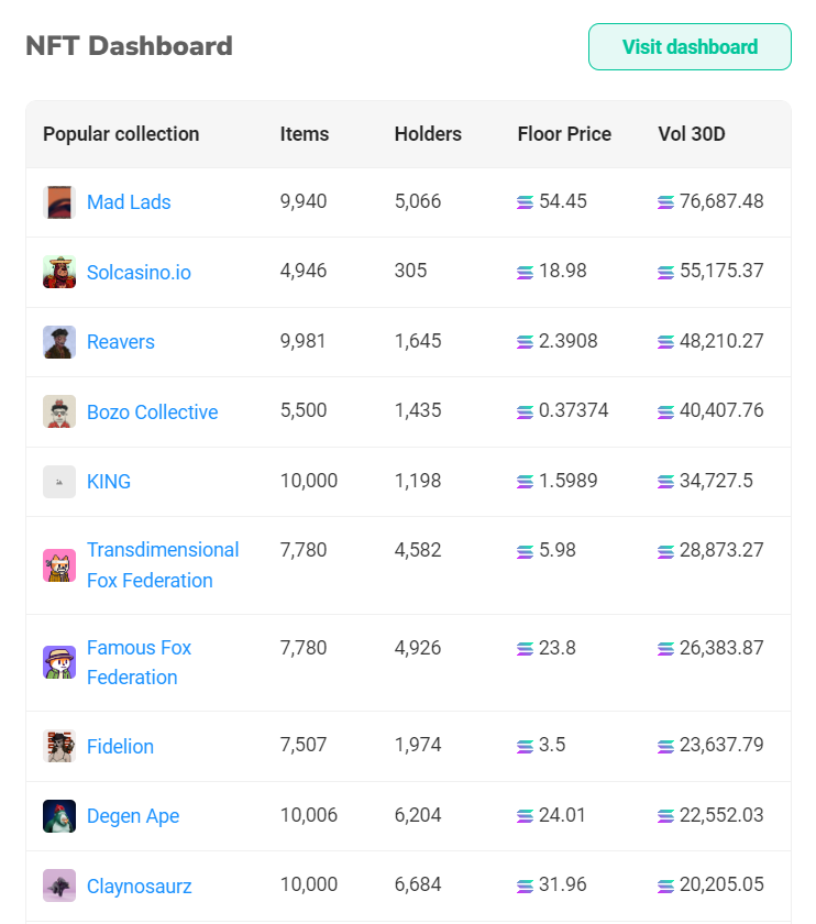 NFT Dashboard