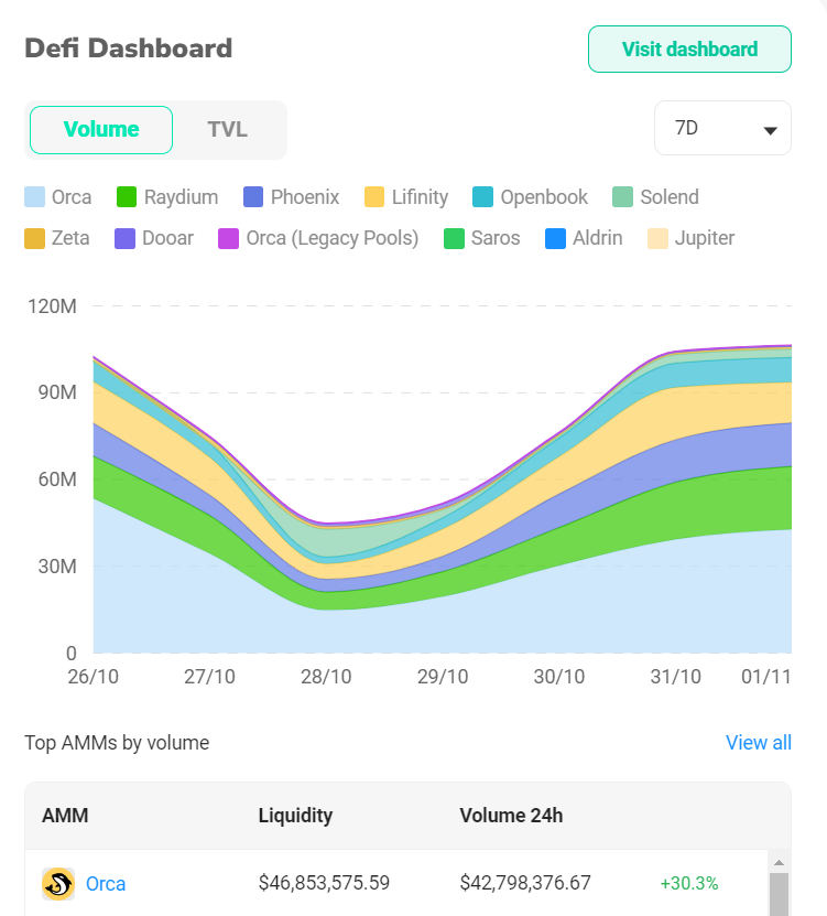 NFT Dashboard