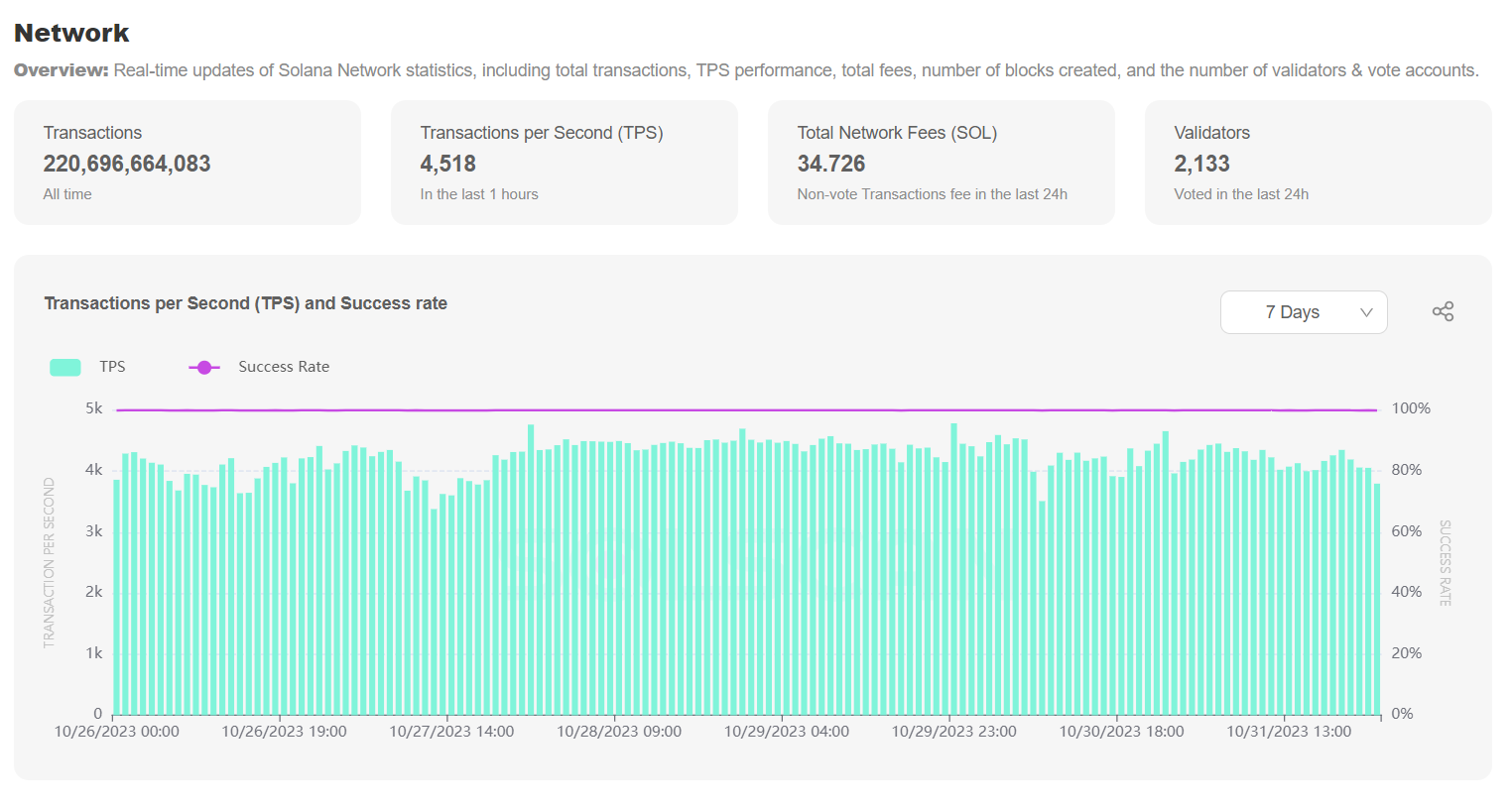 Analytics