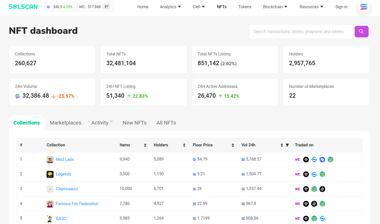 NFT Dashboard