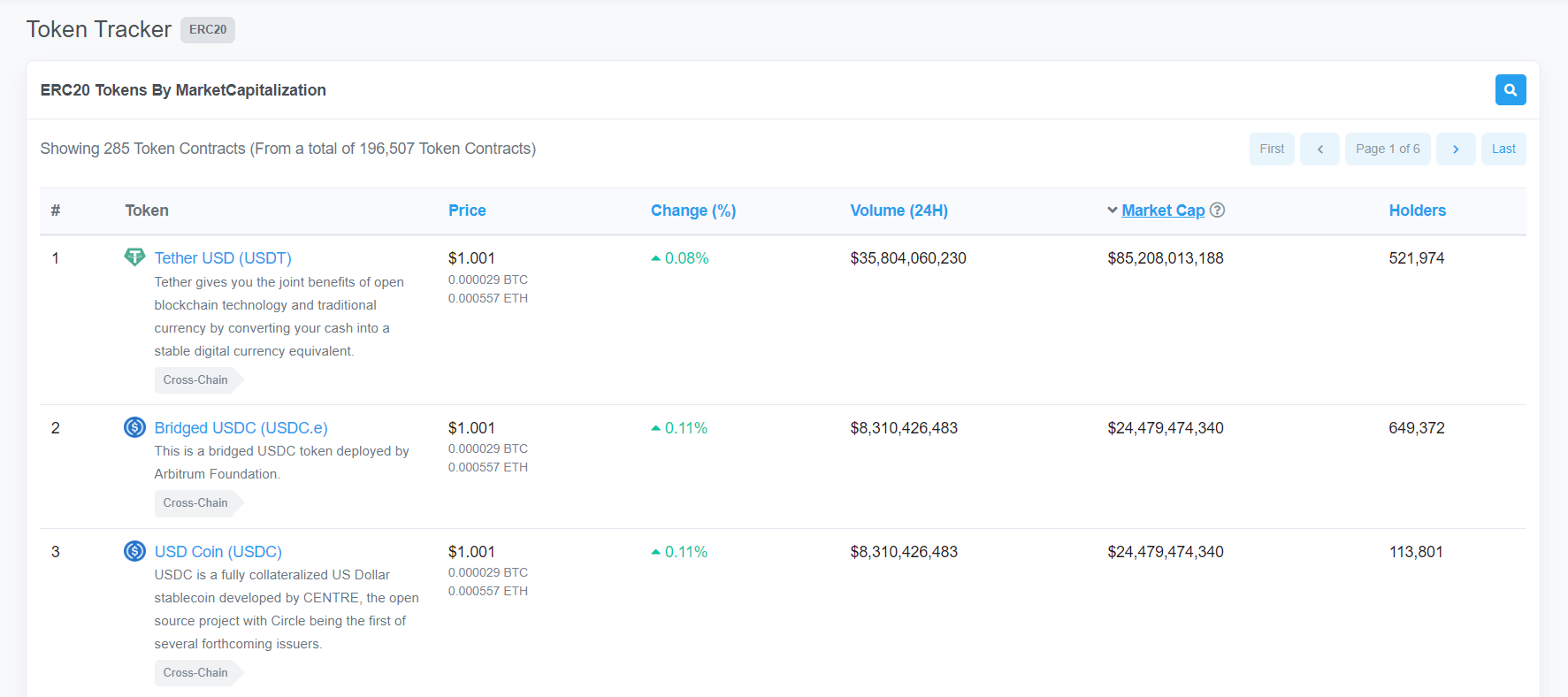 ERC20 Top Token