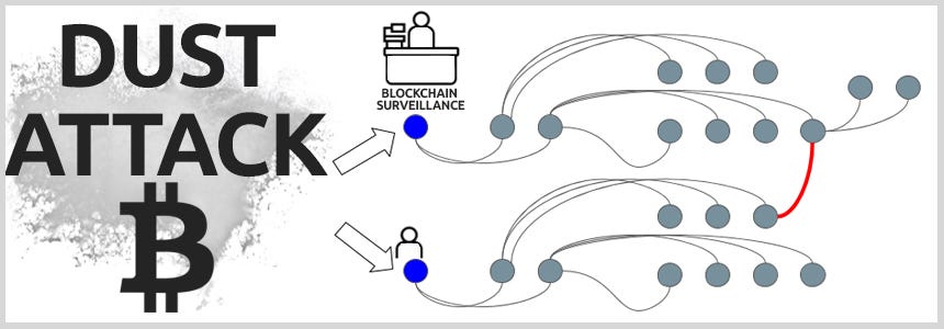 What is a crypto dusting attack?