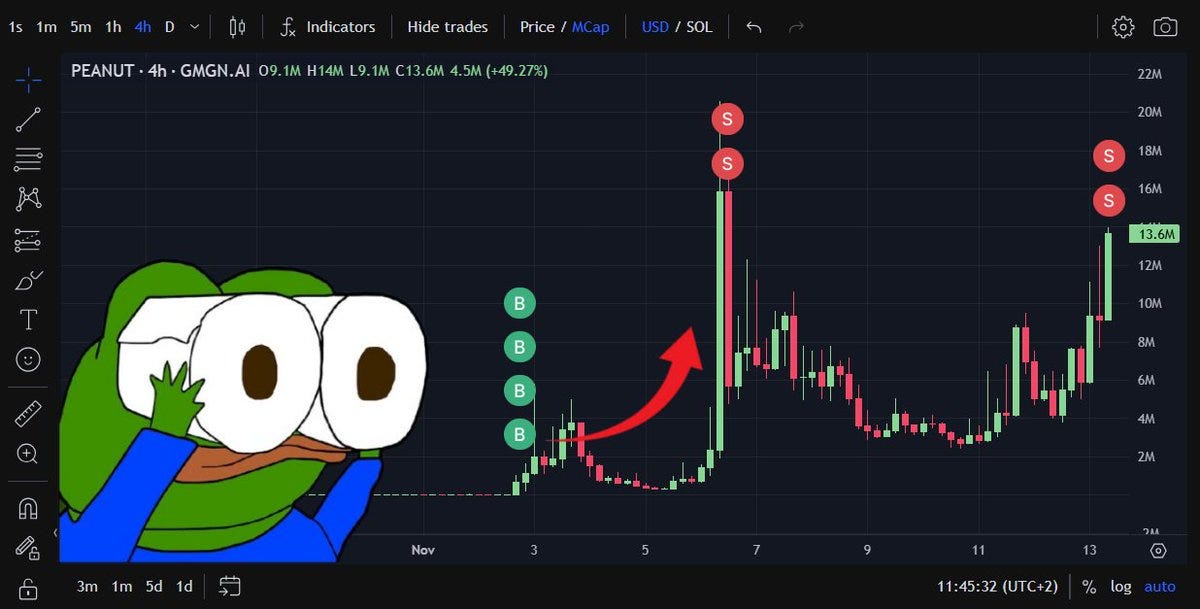 Memecoin HODLers vs. Traders