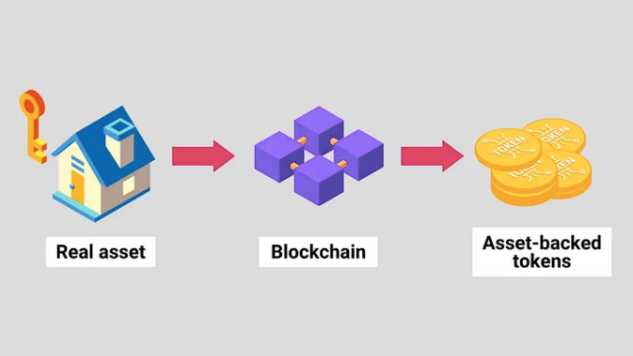 Asset Tokenization Process