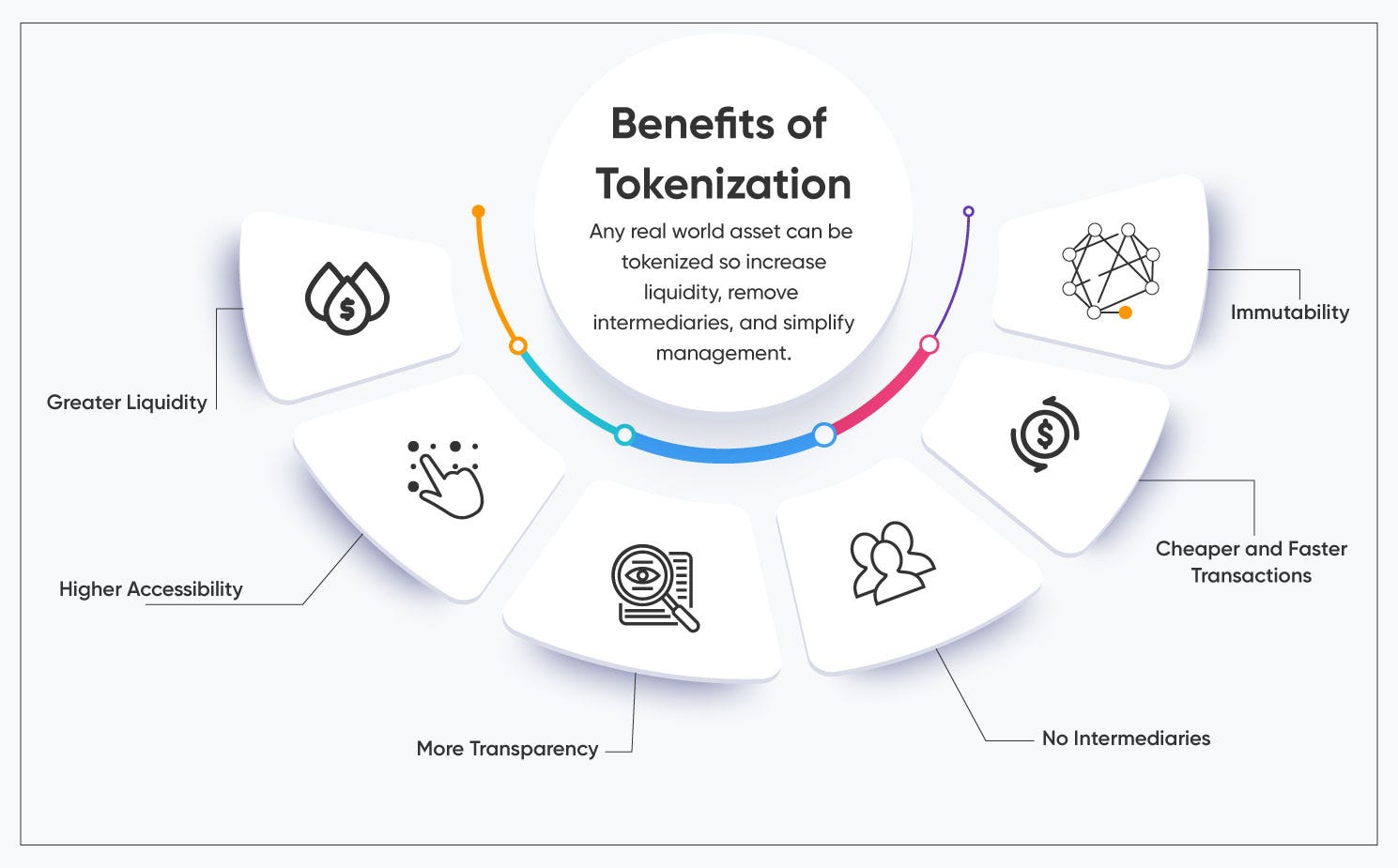 Key Benefits of Asset Tokenization