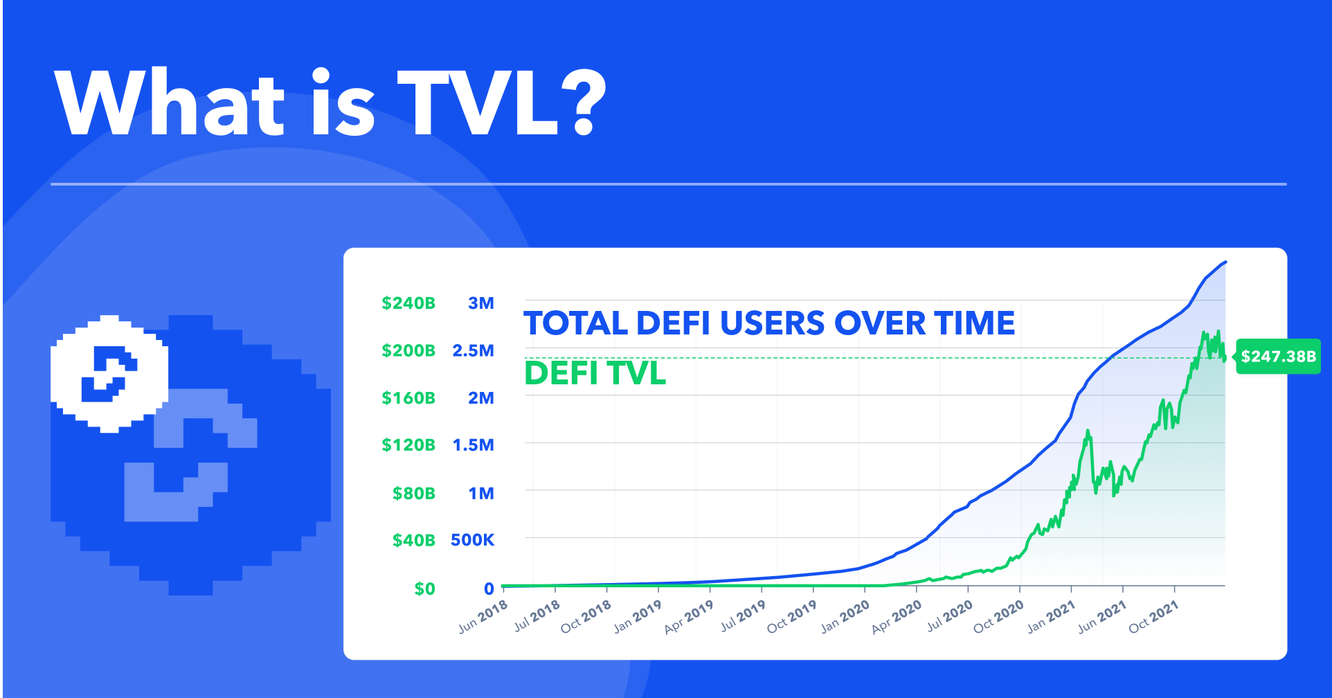 What is Total Value Locked (TVL)?