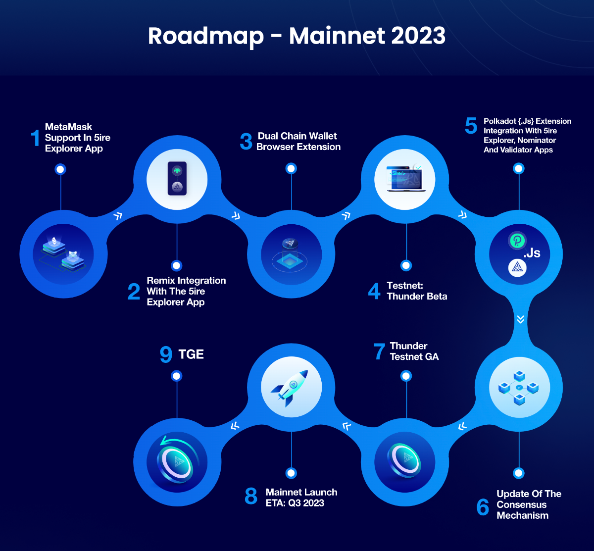 Lộ tr&igrave;nh ph&aacute;t triển của 5ire
