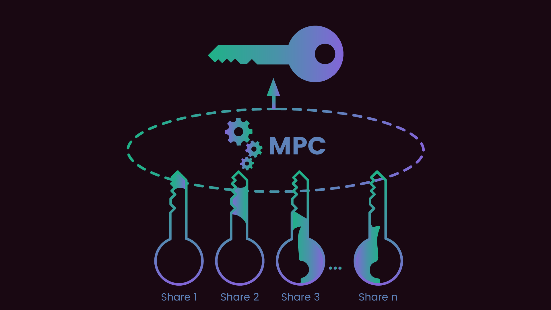 Risks of MPC Wallets