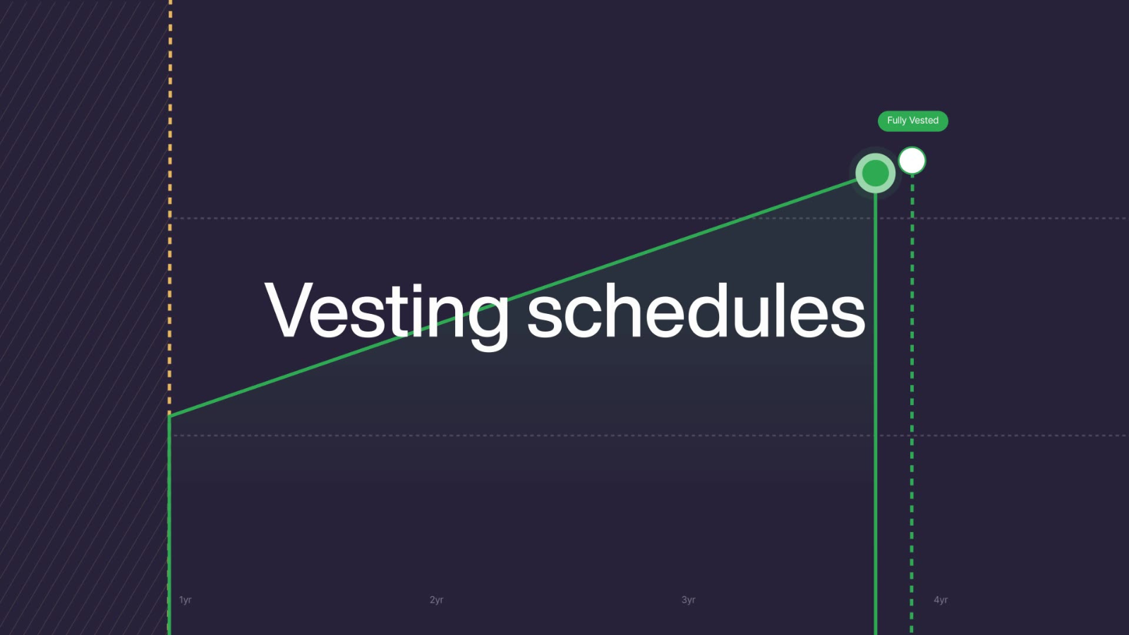 What is the Vesting Schedule? Definition, Types, and Examples