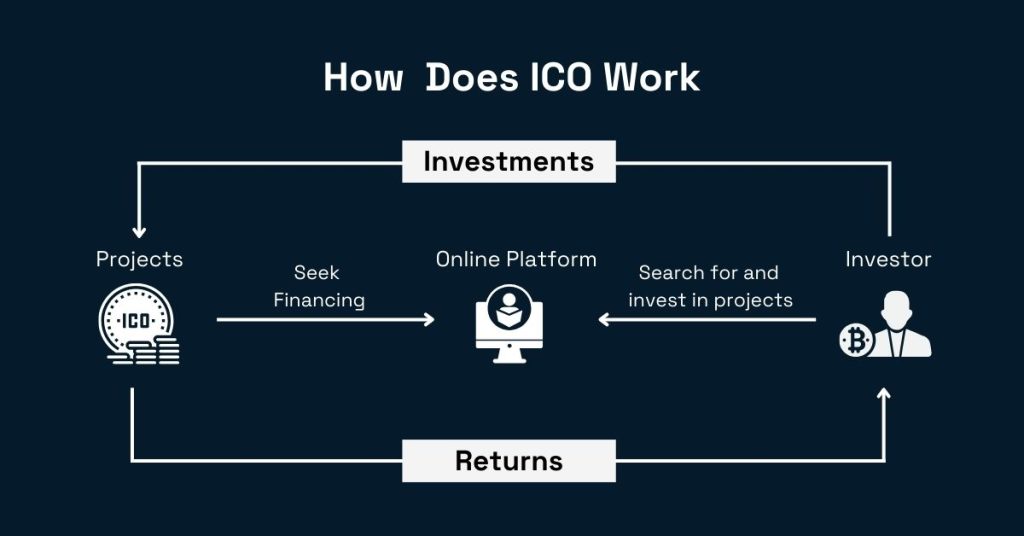 How does an ICO Work?