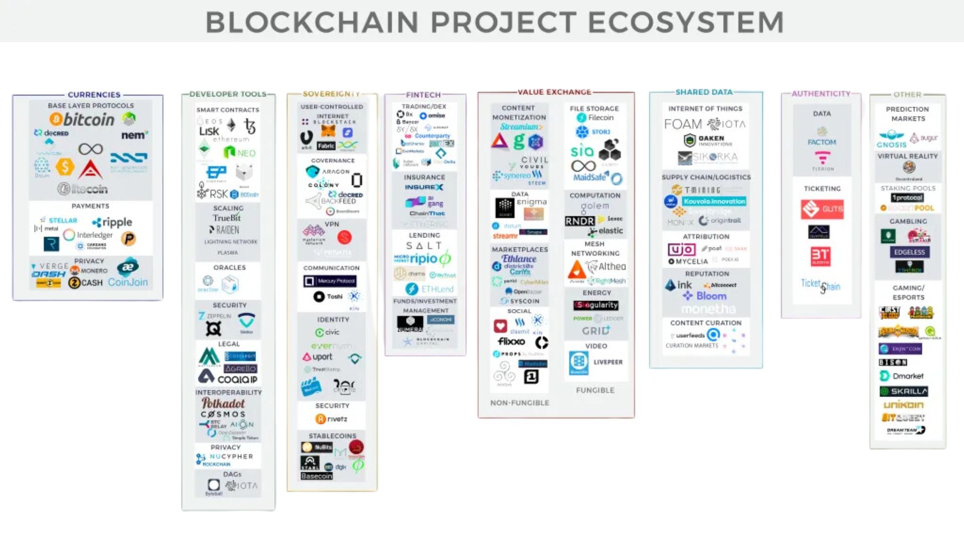 Crypto Ecosystem Map