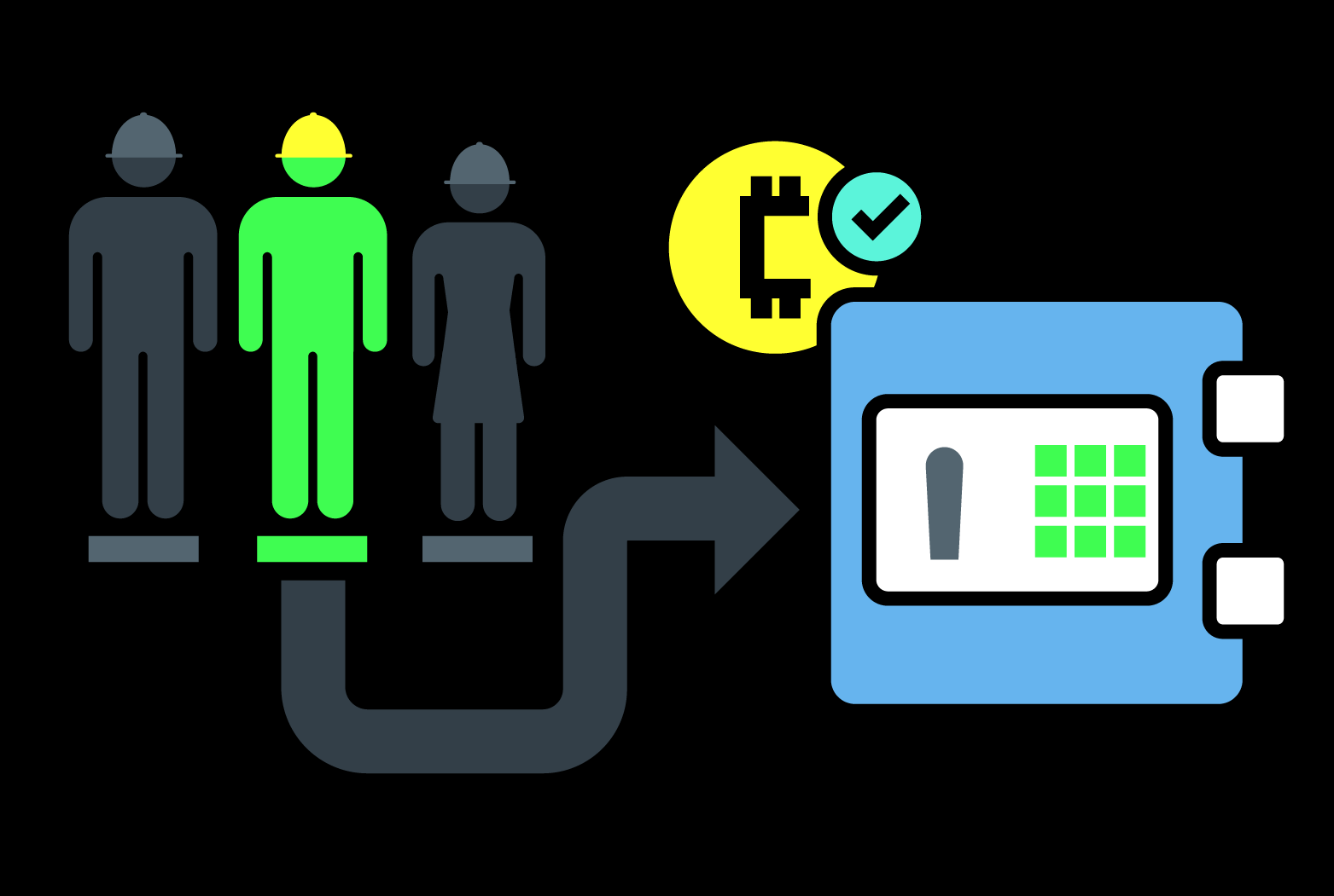 How Does Staking Crypto Work?