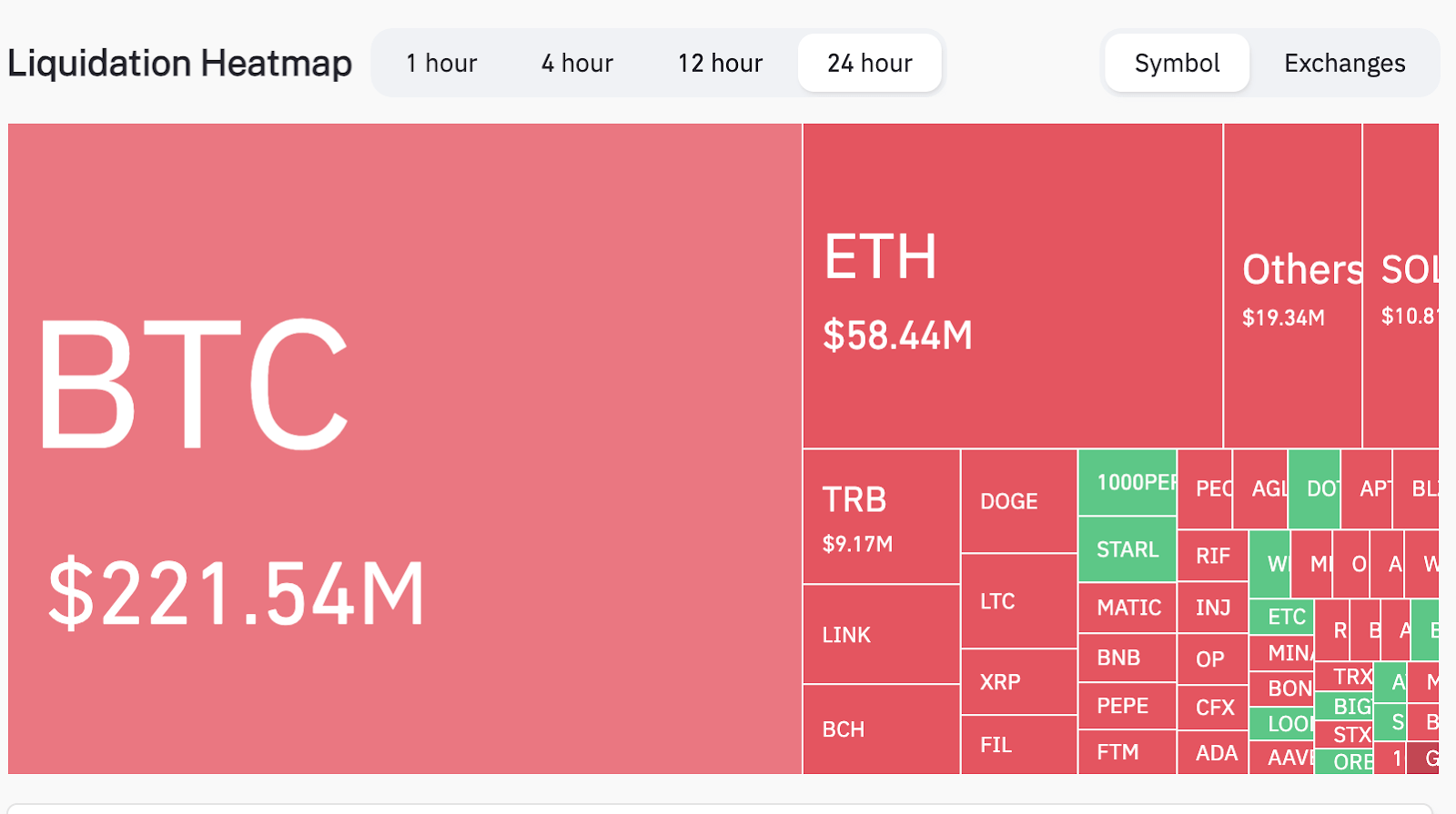 Applications of BTC Liquidation Maps in Trading