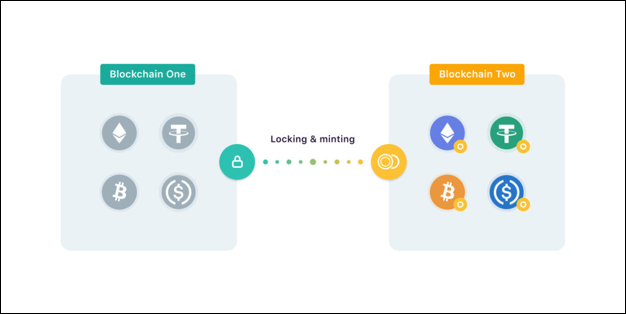 Why use a blockchain bridge?