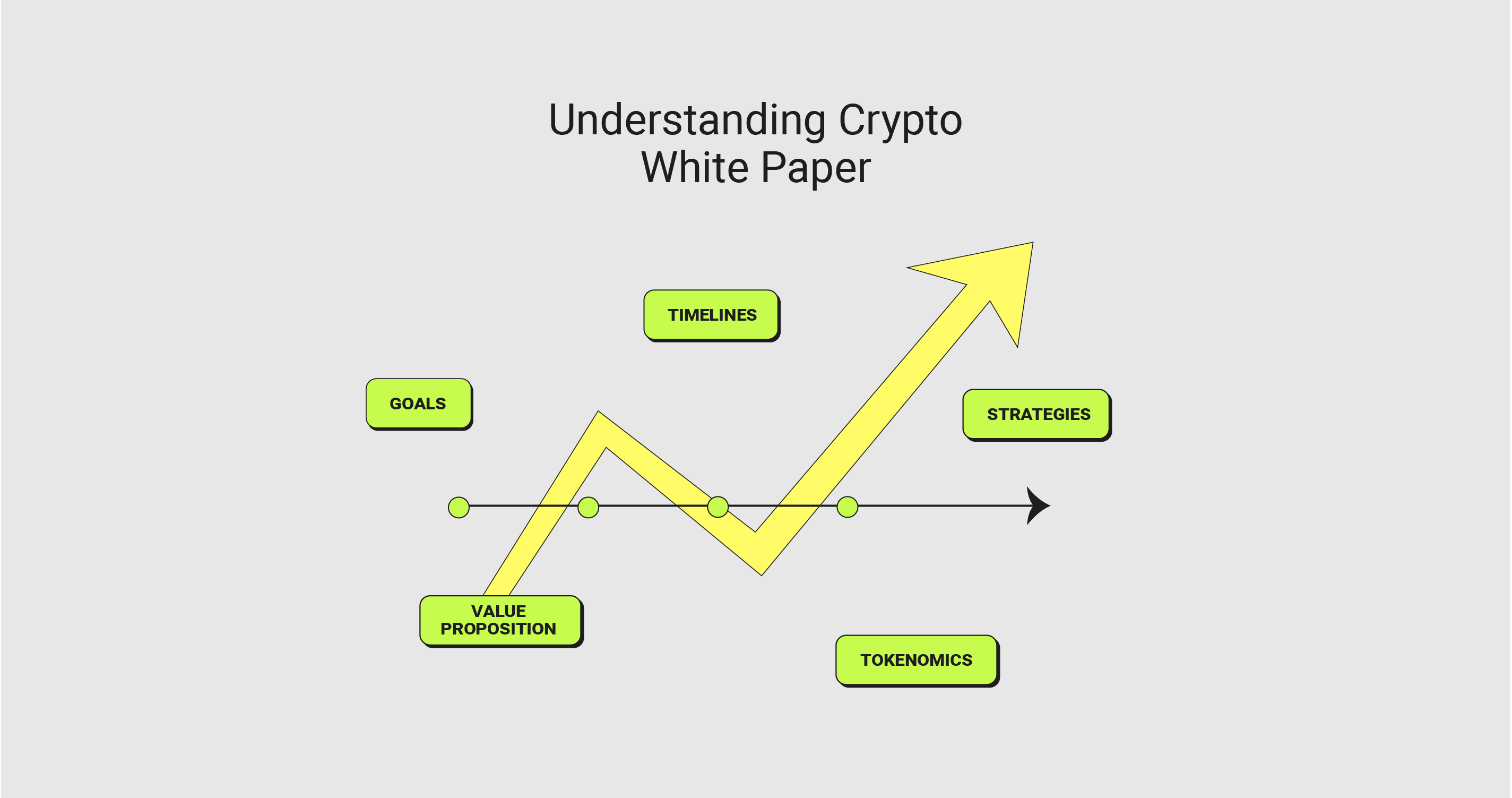 What to Look for in a Cryptocurrency White Paper
