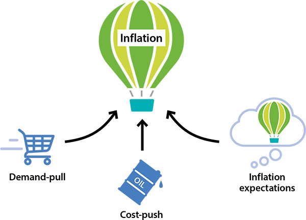 A detailed analysis of the February 2025 U.S. CPI report