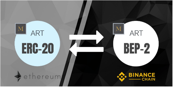 Erc-20 vs. bep-2