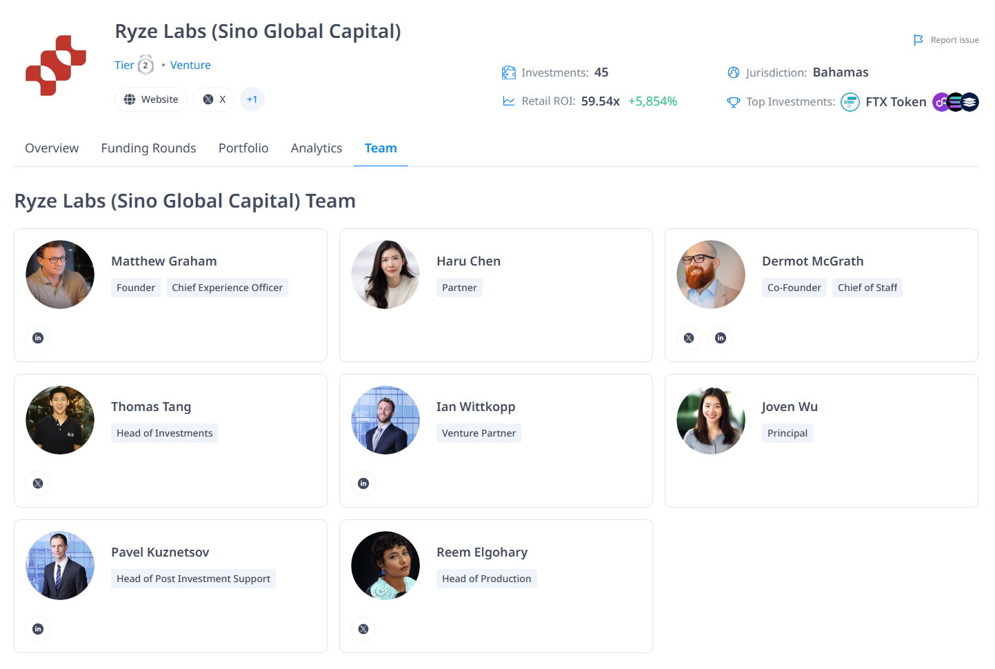 Ryze labs ai (81) 사진