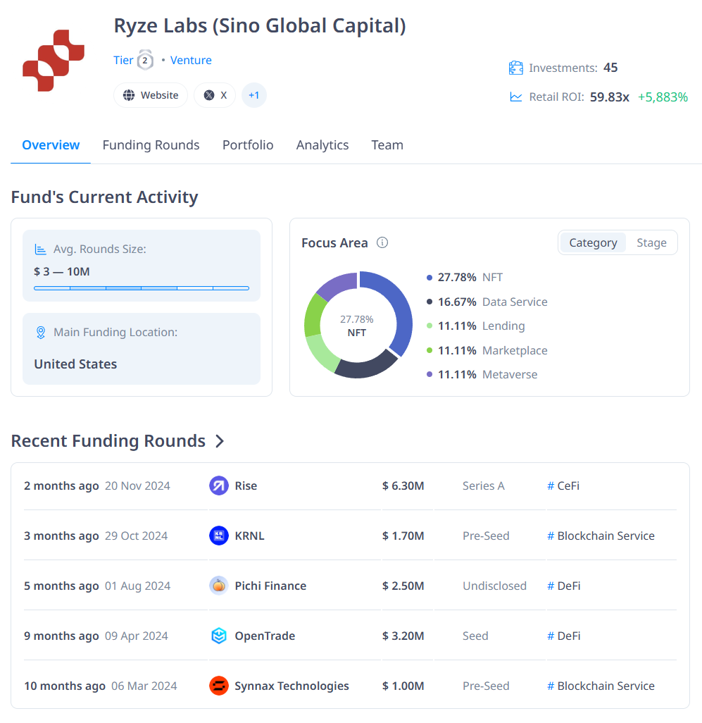 Ryze labs crypto (87) 사진
