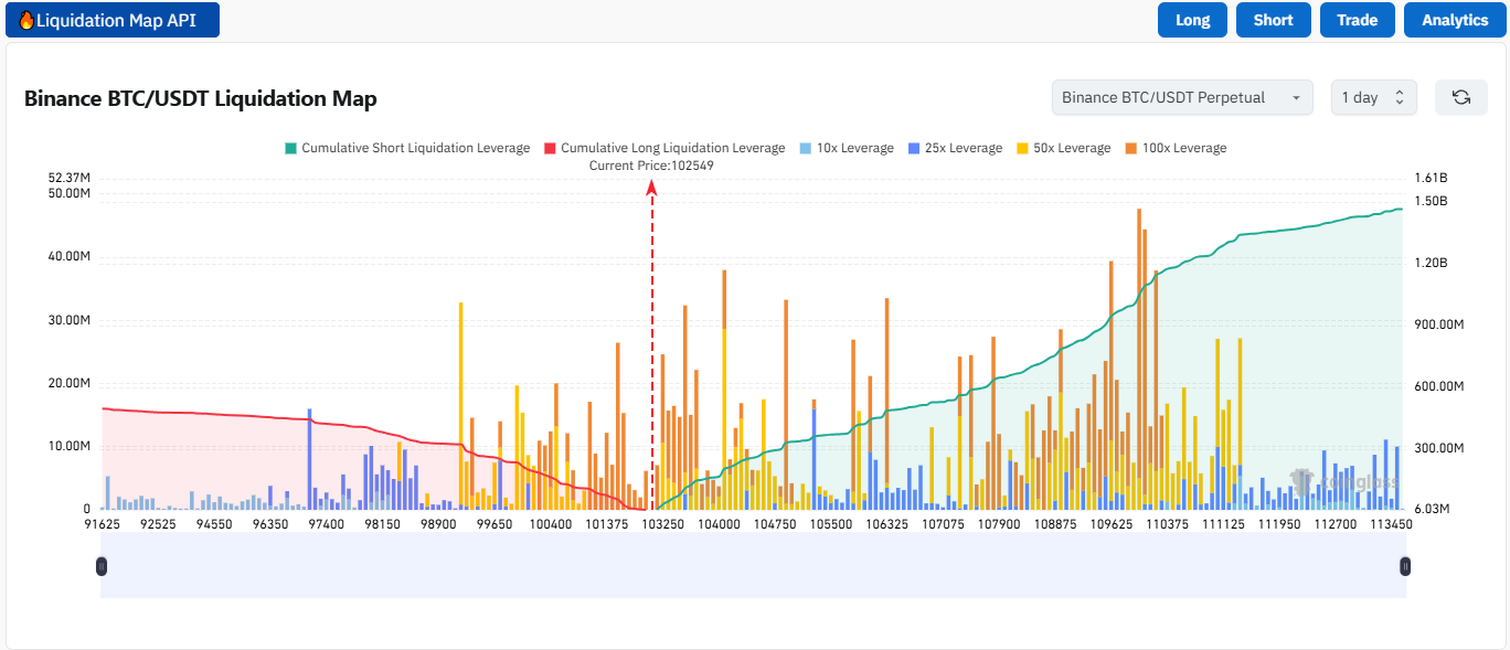BTC Liquidation Heatmap