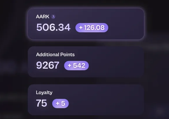 Points trên Aark Digital