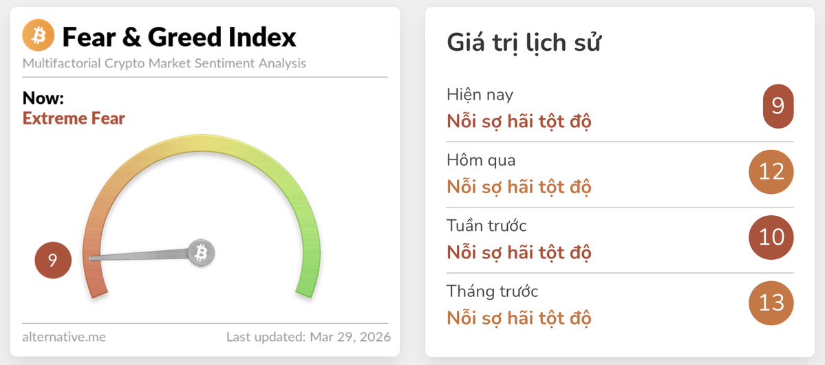 Chỉ số Fear & Greed 