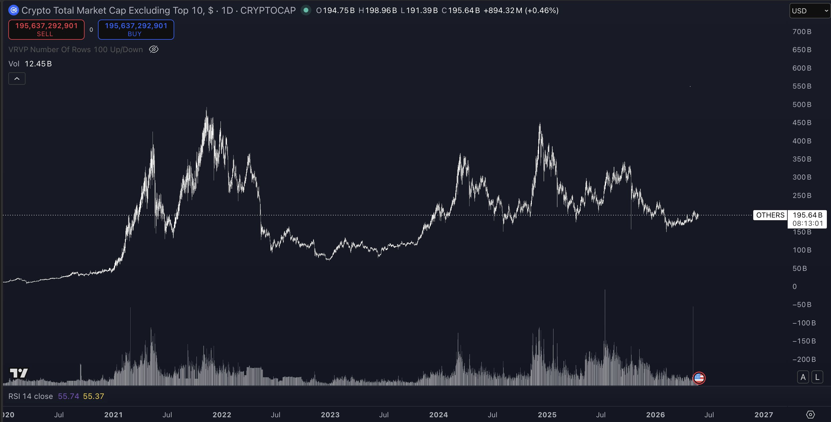 Vốn h&oacute;a thị trường crypto ngo&agrave;i top10