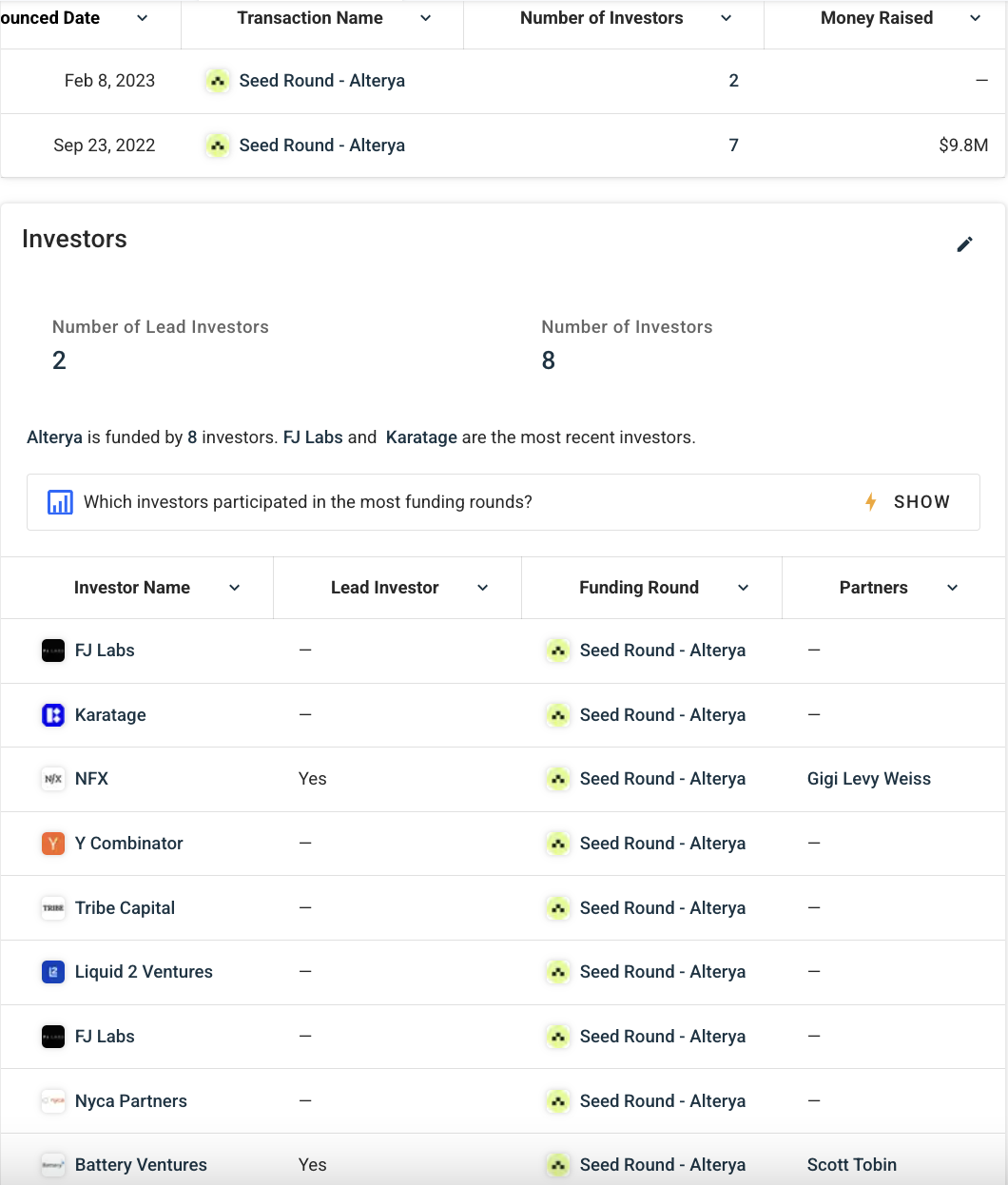 Danh sách nhà đầu tư của Alterya