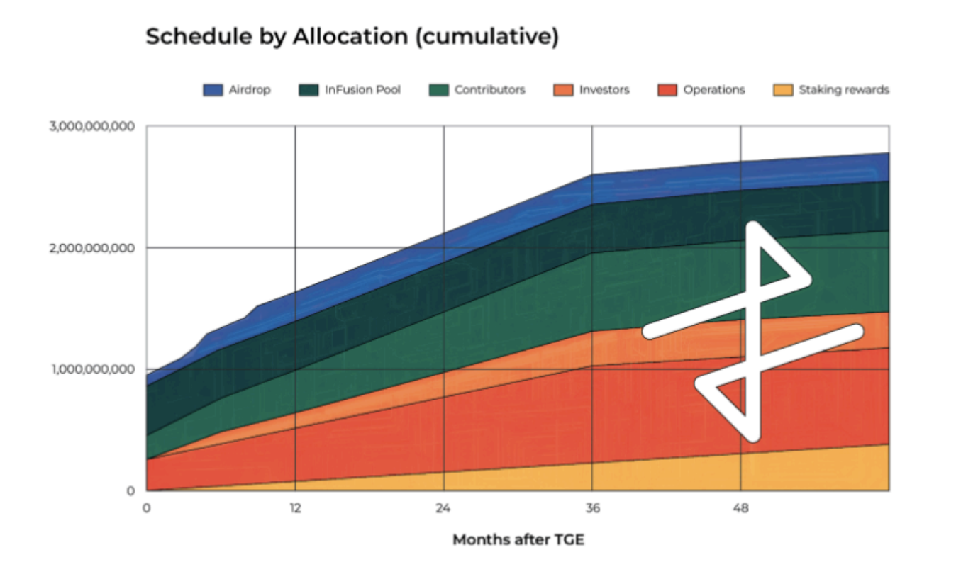 Thời gian ph&acirc;n phối $APEX