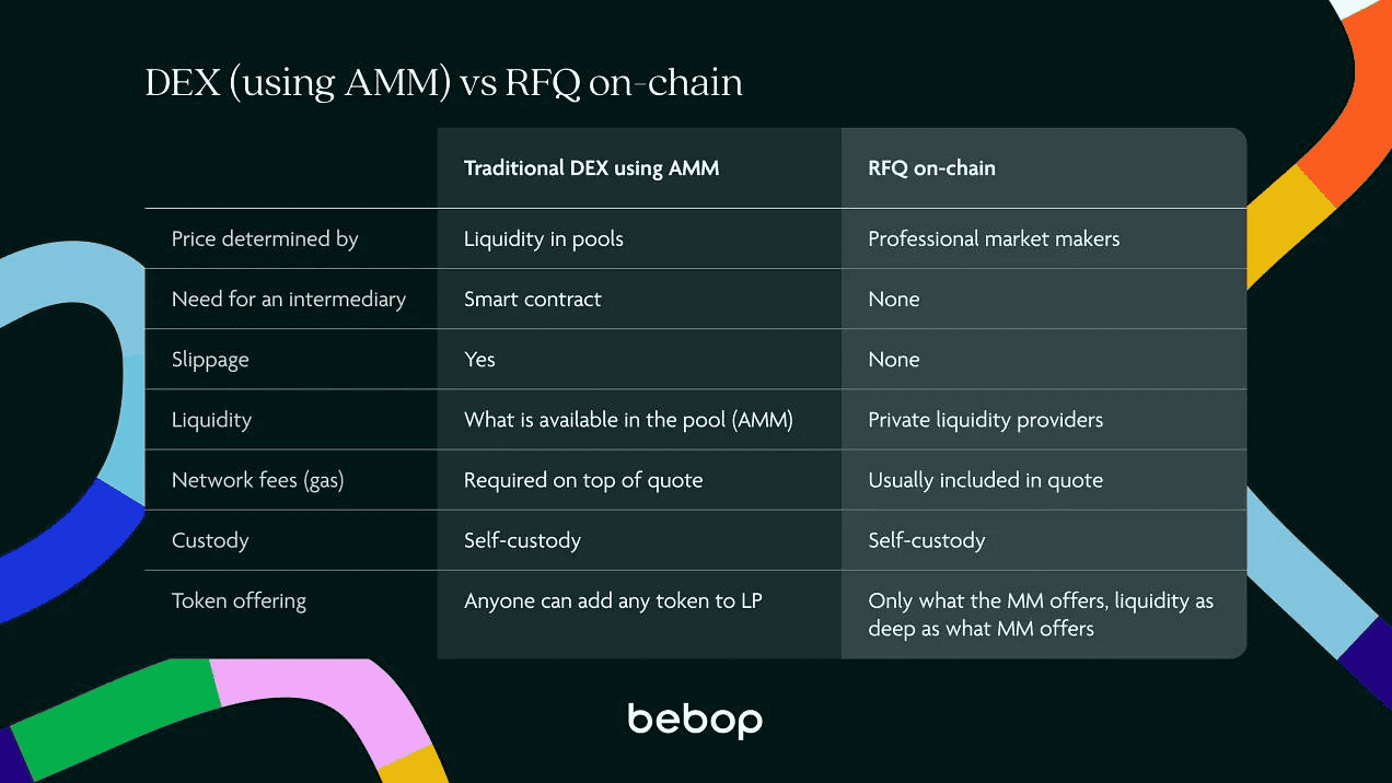 M&ocirc; h&igrave;nh RFQ của Bebop 