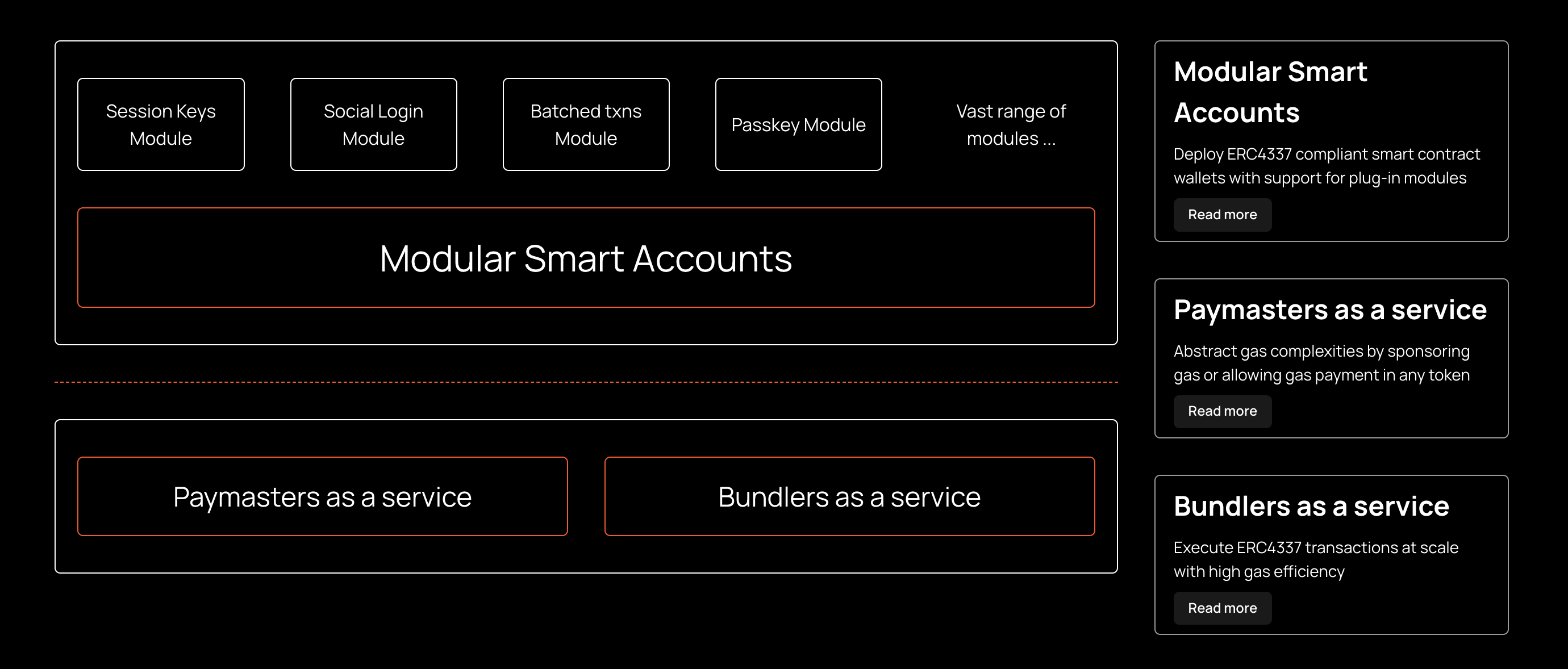 Biconomy BICO AA Account Abstraction