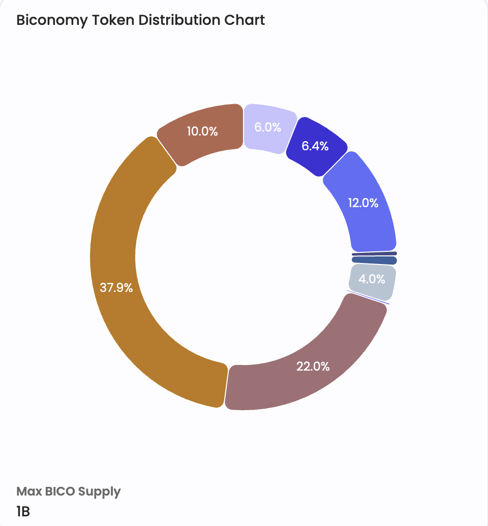 Biconomy BICO AA Account Abstraction