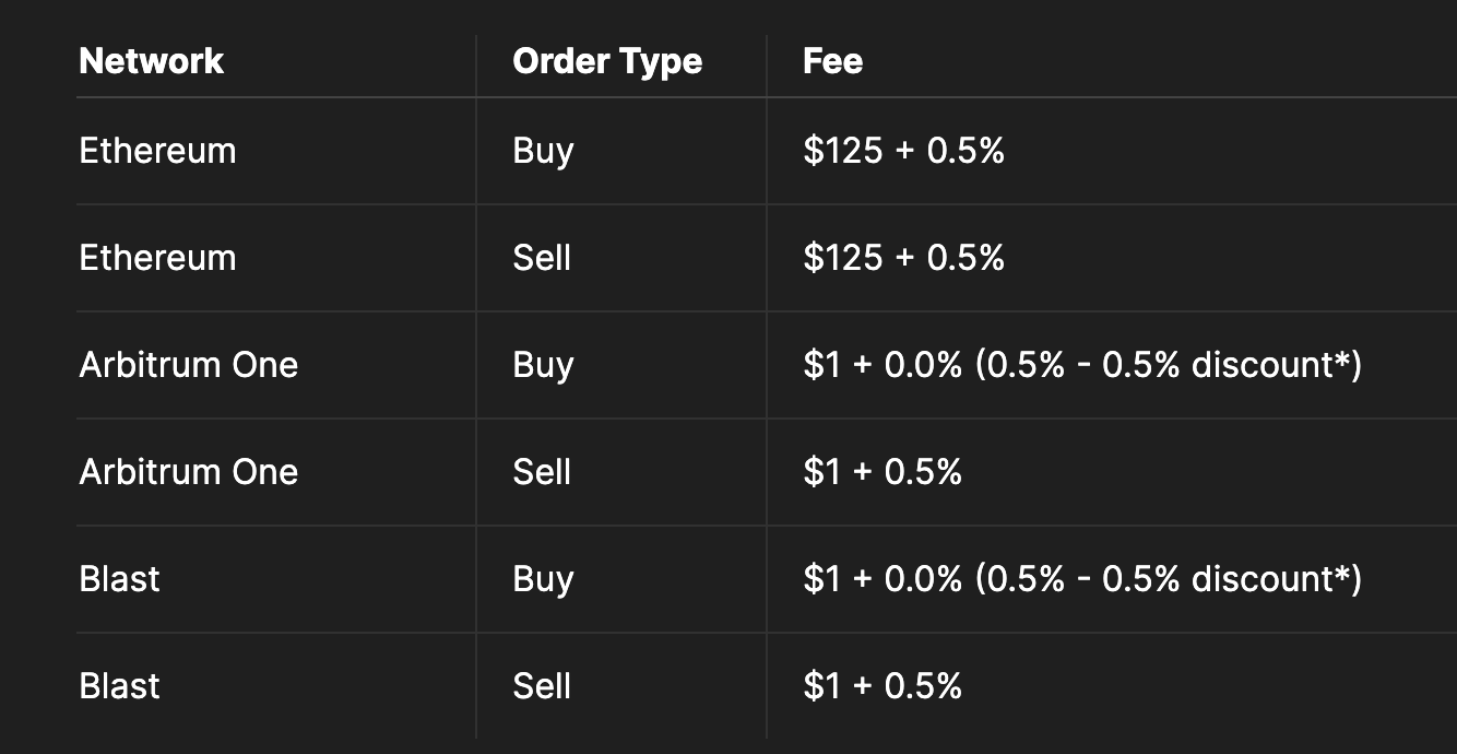 Chi tiết c&aacute;c loại ph&iacute; khi tham gia dShare