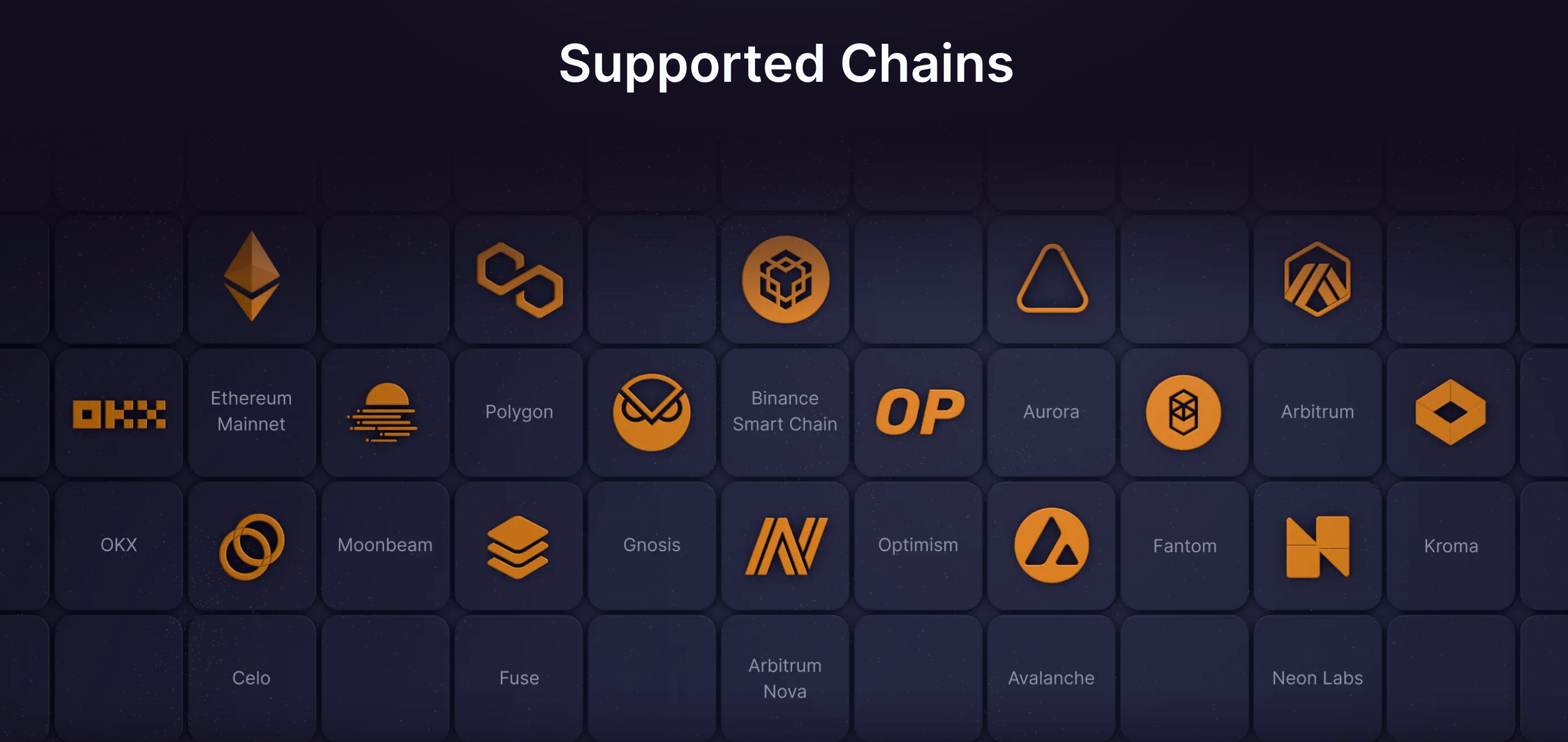 Các chuỗi được Etherspot hỗ trợ